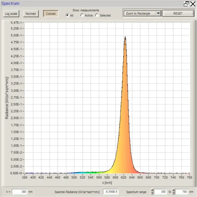 Mmd square spectrum meten diagram